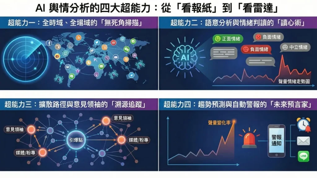 2026年九合一選舉 選戰數位廣告攻略:Google、FB、IG、YouTube 分區投放完整指南戰國策網軍行銷有限公司-提供專業網軍行銷、口碑行銷 、社群行銷服務 2026年九合一選舉 AI 輿情分析:如何 24 小時監控負評、黑函、輿情風暴?戰國策網軍行銷有限公司-提供專業網軍行銷、口碑行銷 、社群行銷服務