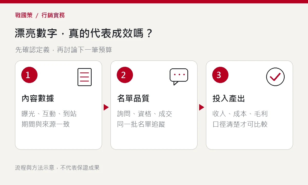 漂亮數字,真的代表成效嗎?:內容數據、名單品質、投入產出 漂亮數字,真的代表成效嗎?:內容數據、名單品質、投入產出