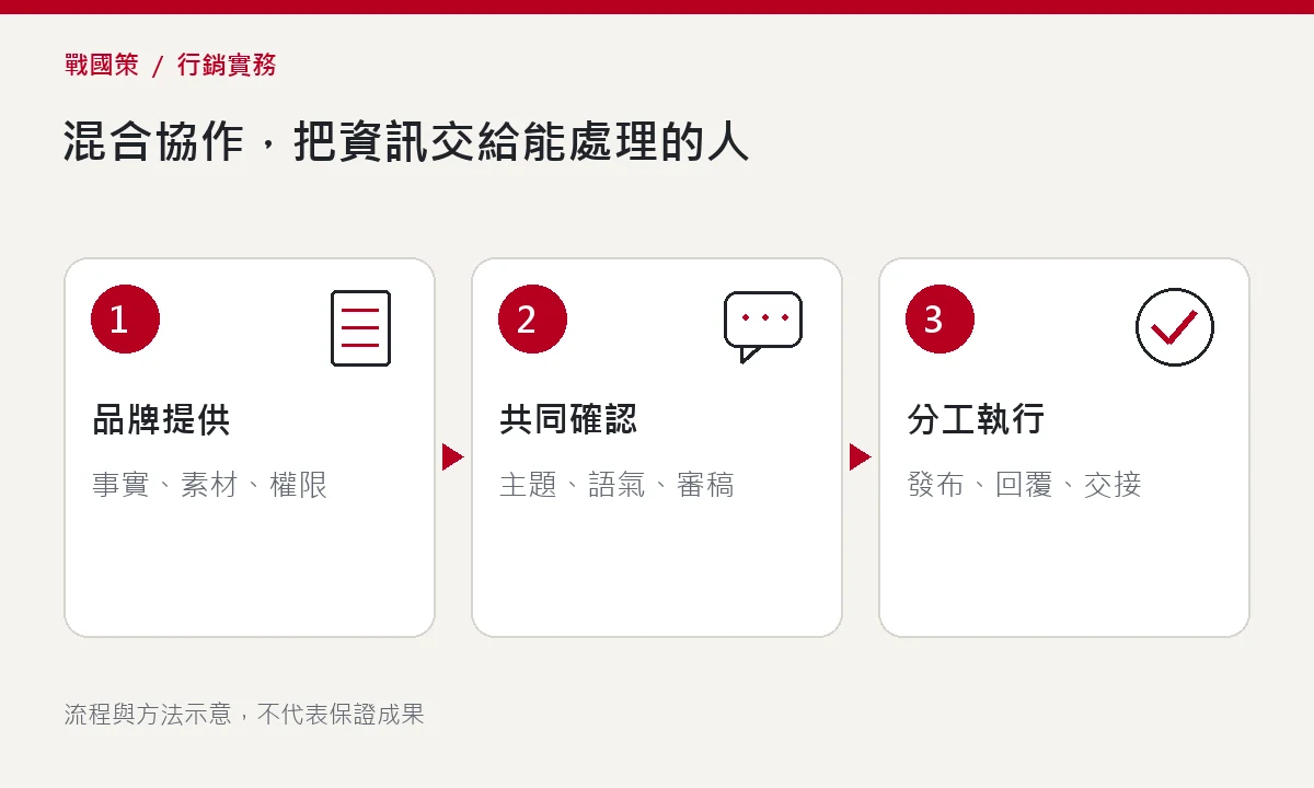 混合協作,把資訊交給能處理的人 混合協作,把資訊交給能處理的人