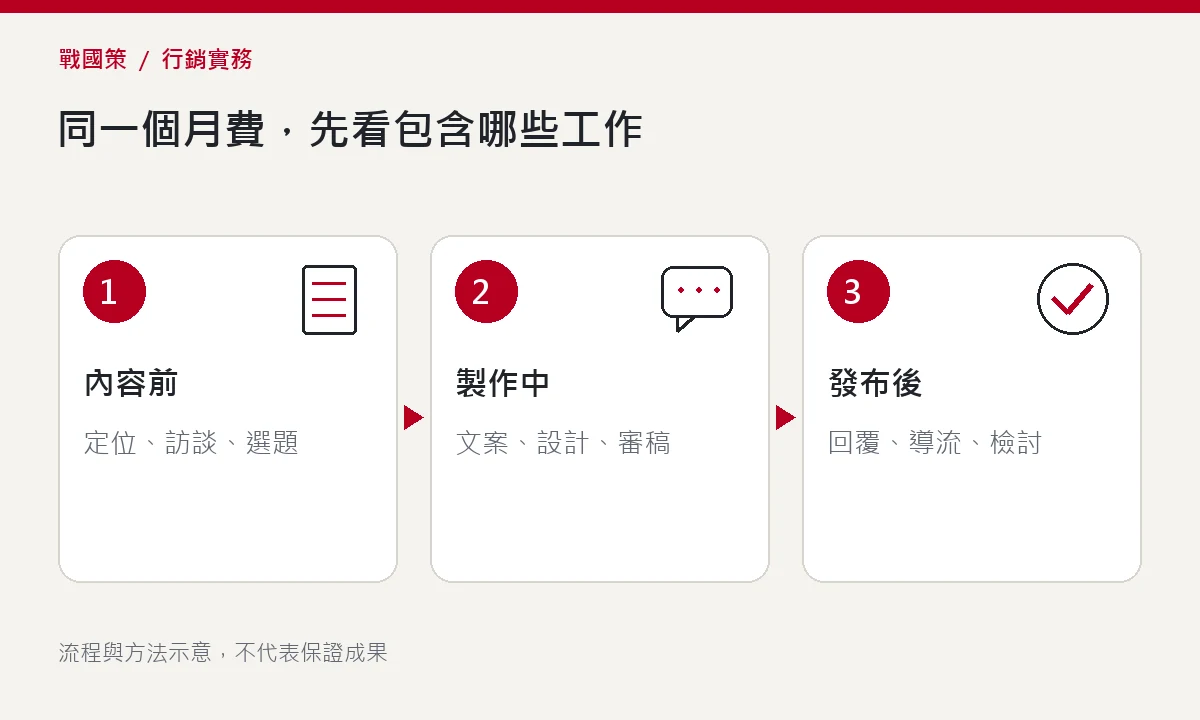 同一個月費,先看包含哪些工作 同一個月費,先看包含哪些工作