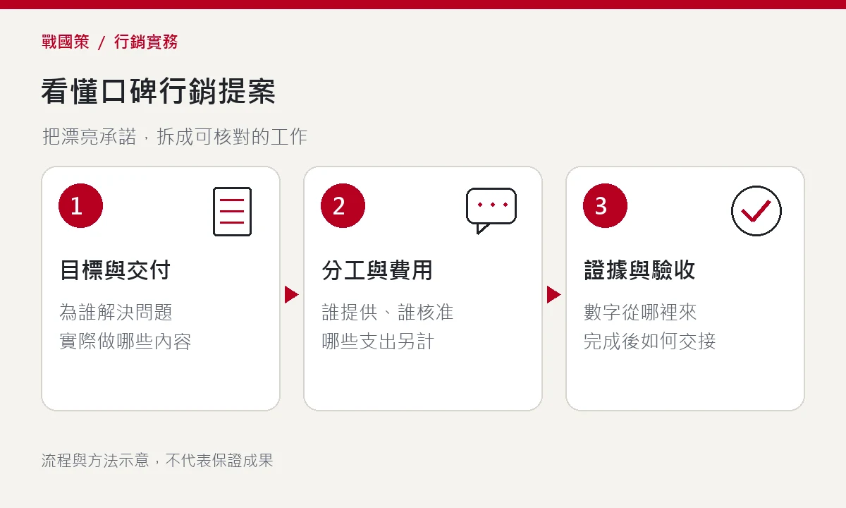 看懂口碑行銷提案:目標與交付、分工與費用、證據與驗收 看懂口碑行銷提案:目標與交付、分工與費用、證據與驗收